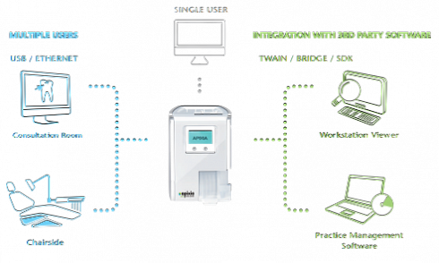 EXM® PSP ​SCANNER