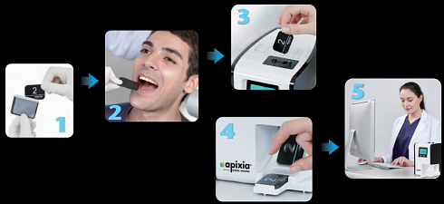 EXM® PSP ​SCANNER